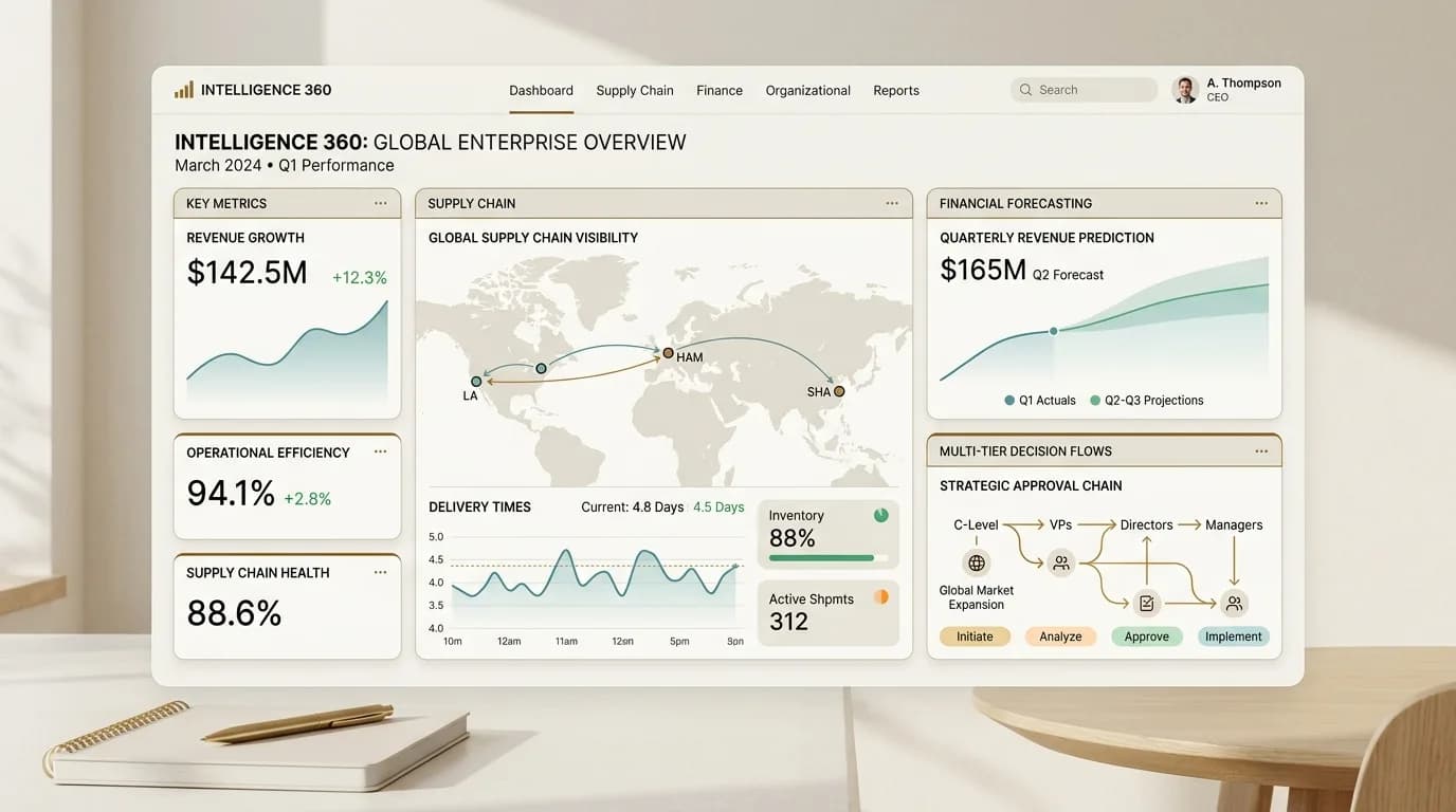 Enterprise Analytics Cockpit Dashboard